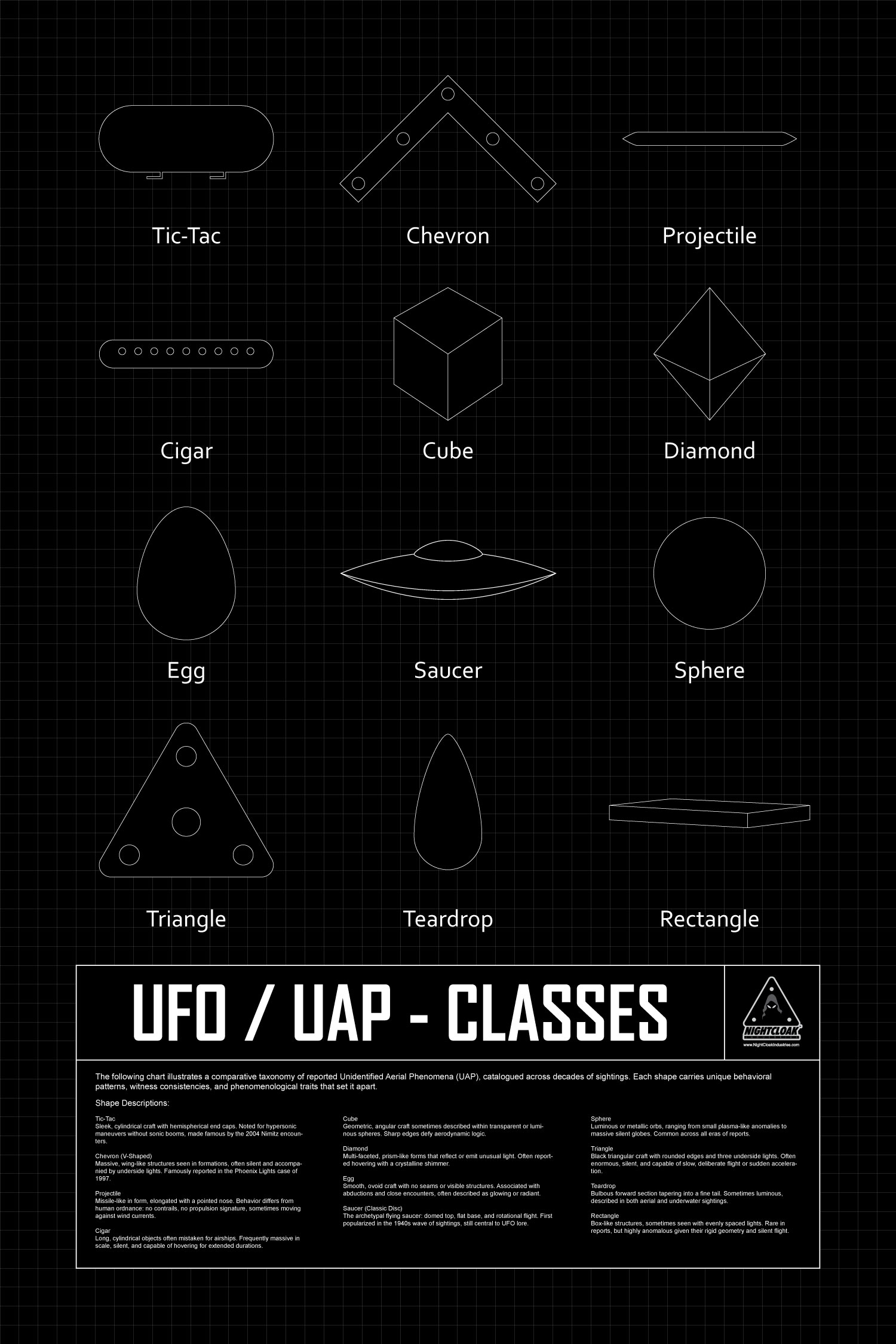 A UFO taxonomy chart.